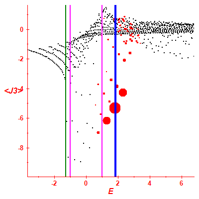 Peres lattice <J3>